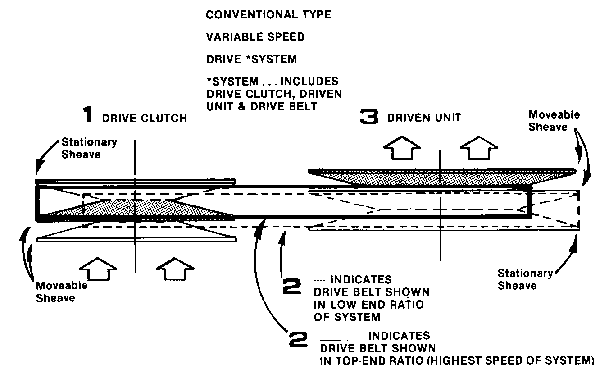 Clutch Diagram